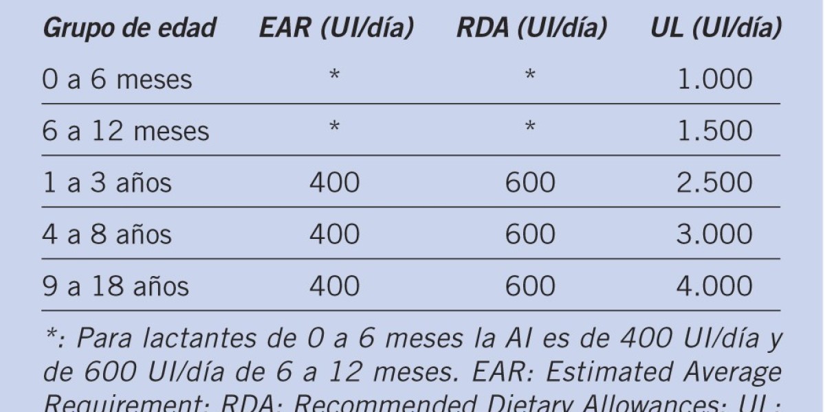 Para qué sirve el romero: propiedades y 5 beneficios