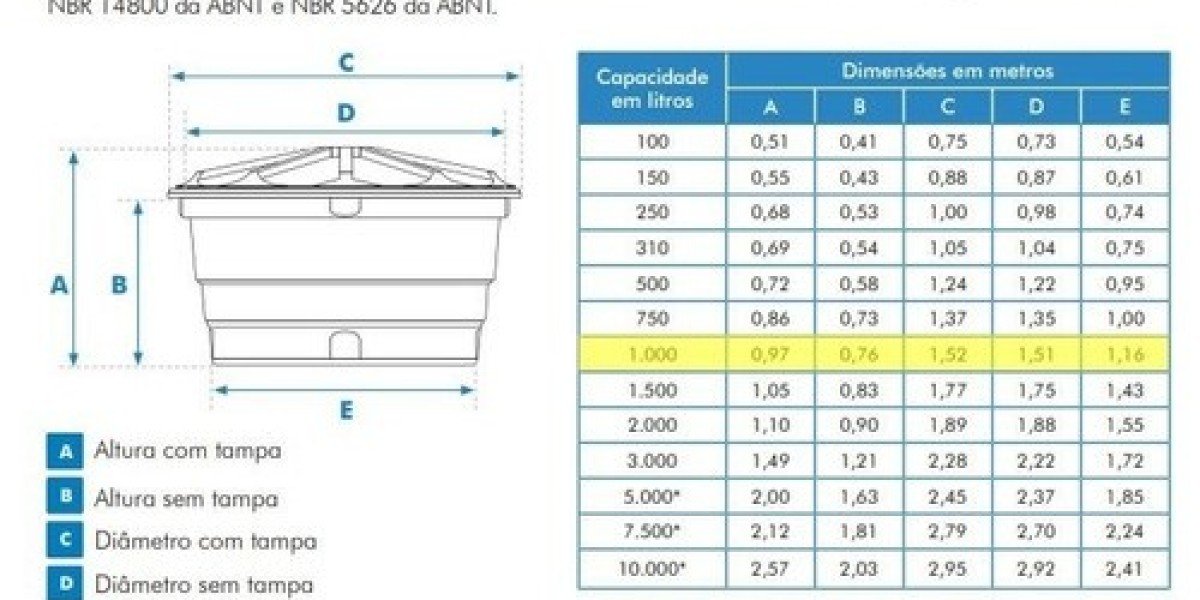 Tanques, cisternas y depósitos de agua